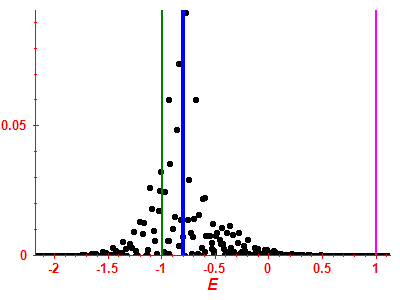 Strength function